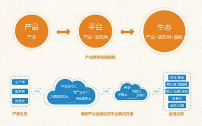 帝隆科技亮相2016云棲大會(huì)，產(chǎn)業(yè)生態(tài)時(shí)代全面開啟