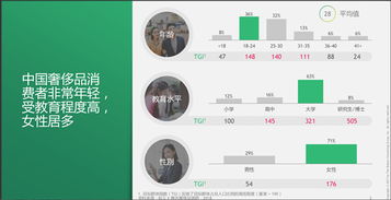 年輕的中國消費者正在改寫奢侈品銷售打法